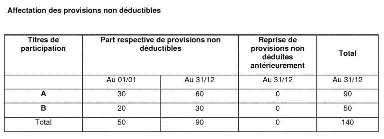 Prix de revient des titres de participation et des immeubles et leur valeur réelle 3