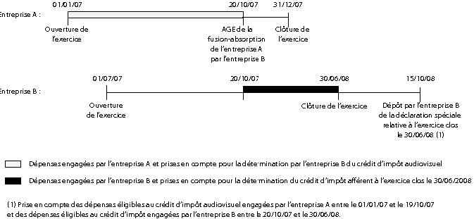 contrôle du crédit d'impôt audio