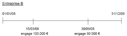 exempledépensesdéveloppement2