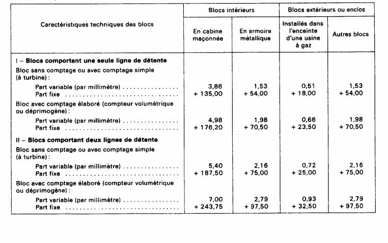 Evaluation : ouvrages en élévation