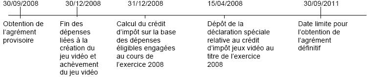 Crédit d'impot sur la création de jeux vidéo