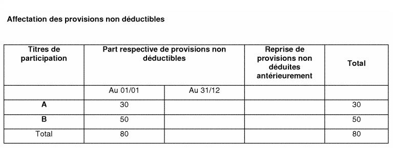 Prix de revient des titres de participation et des immeubles et leur valeur réelle