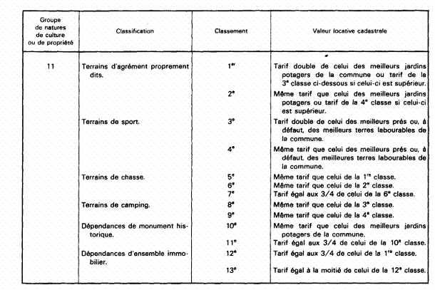 Valeur locative cadastrale