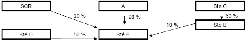 Détention continue : image exemple