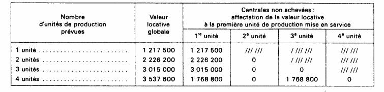 Centrales à unités de production de 125 MW  (usines « in door »)