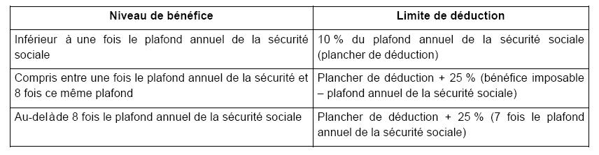 Cotisations facultatives d’assurance vieillesse