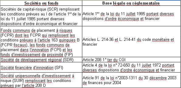 Bases légales et réglementaires des sociétés de capital-risque et assimilées