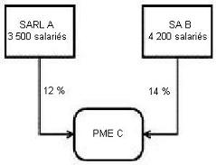 exemple1de PMEéligible