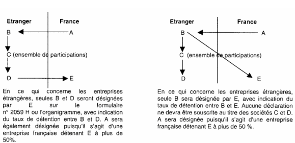 ensemble de partcipation