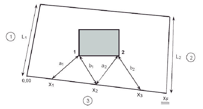 Lever de points par bipolaires linéaires