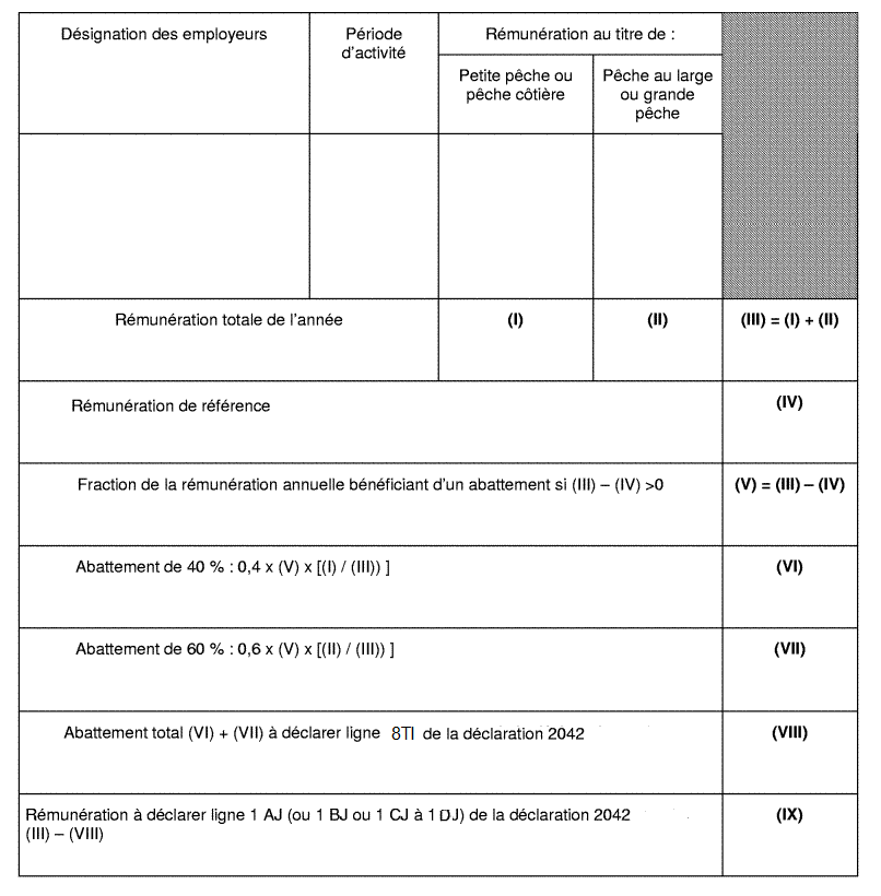 Fiche de calcul de l'abattement et des montants à déclarer sur la déclaration 2042