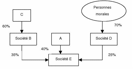 Schéma de présentation