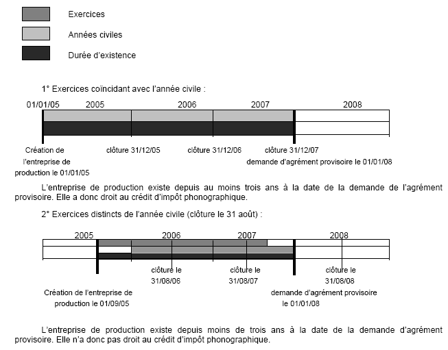 exemple_calcul3exercices_2