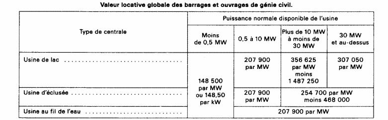 Tableau de valeur locative globale des barrages et ouvrages de génie civil