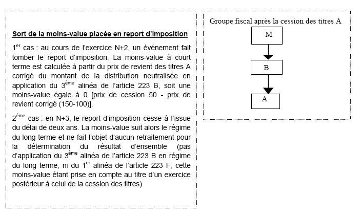 La moins-value de cession fait l’objet d’un report d’imposition_2