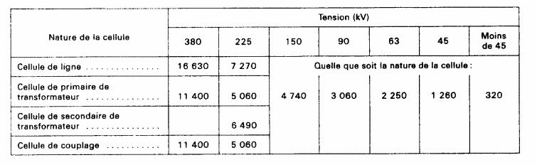 Postes avec cellules équipées de disjoncteurs