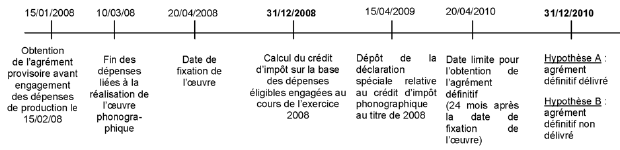 articulations2agréments