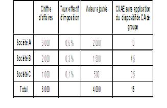 CVAE-LIQ restructuration 1