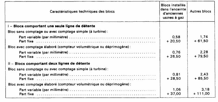 Valeur locative des installations en plein air ou sous abri simple.