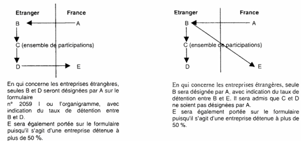 un ensemble de sociétés liées entre elles (1)