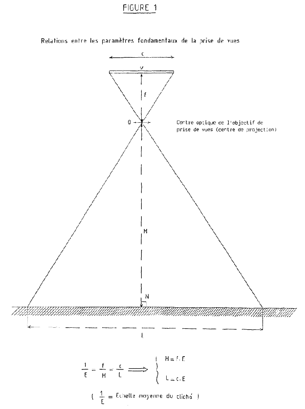 Relations entre les paramètres fondamentaux d'une prise de vues aériennes argentiques