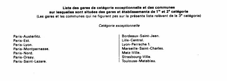 Gares de catégorie exceptionnelle