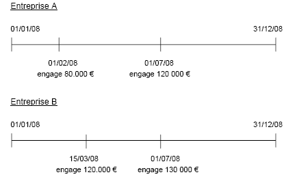 exempledépensesdéveloppement3