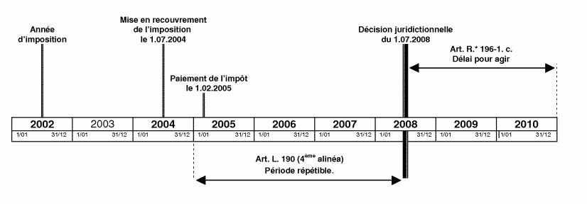 Application des dispositions combinées des articles R*196-1 c et L 190 du LPF