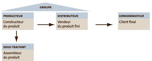 Prestataires_Sous-traitants