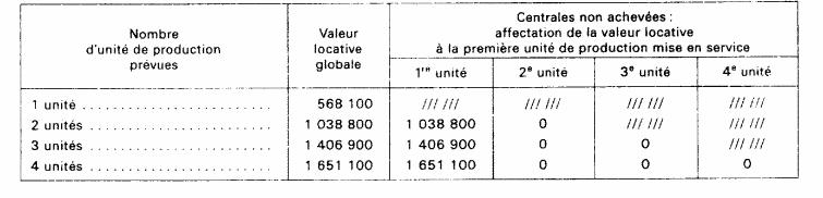 Centrales à unités de production de 125 MW