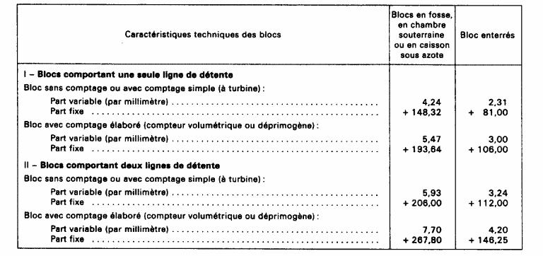 Evaluation : ouvrages en sol