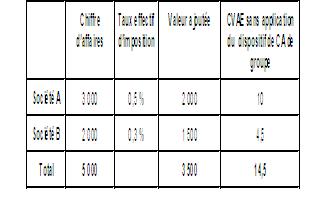 CVAE-LIQ restructuration 2