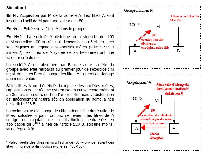 Absorption de la filiale par une autre société du groupe moins de deux ans après son acquisition