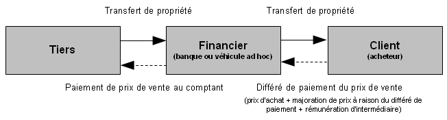 Régime fiscal des opérations de murabaha 4