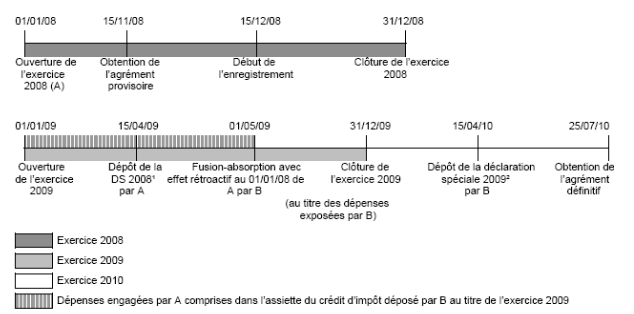 dépenses éligibles au crédit d’impôt phonographique omage2