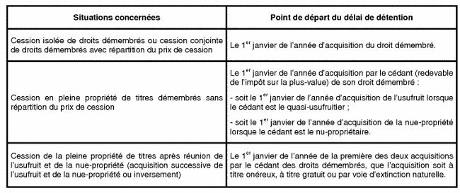 Décompte de durée de détention en cas de cession de droits démembrés