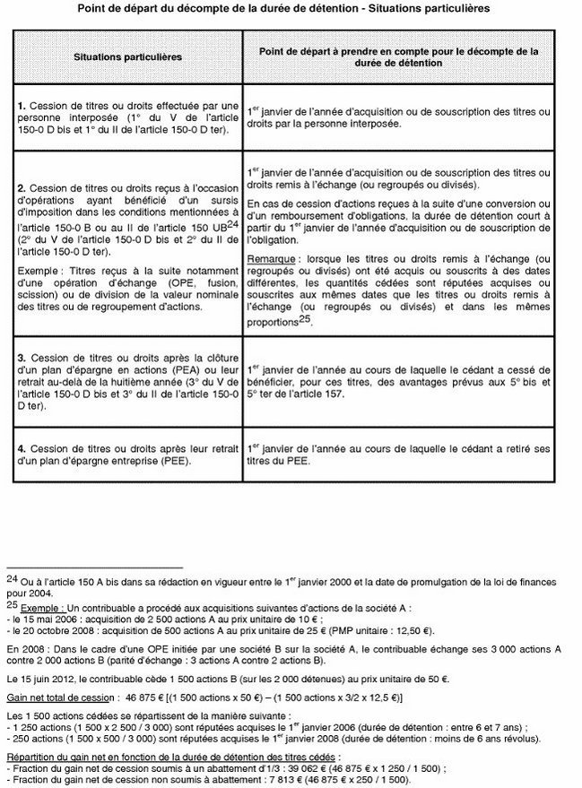 Point de départ du décompte de la durée de  détention - situation particulière