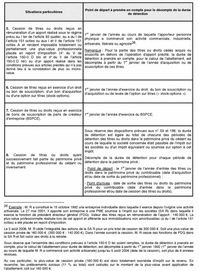 Point de départ du décompte de la durée de détention - situation particulière suite