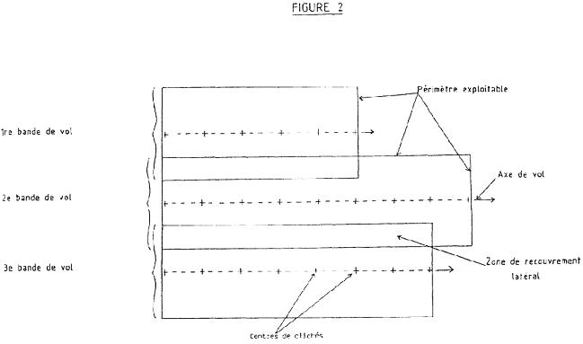 Les axes et bandes de vol