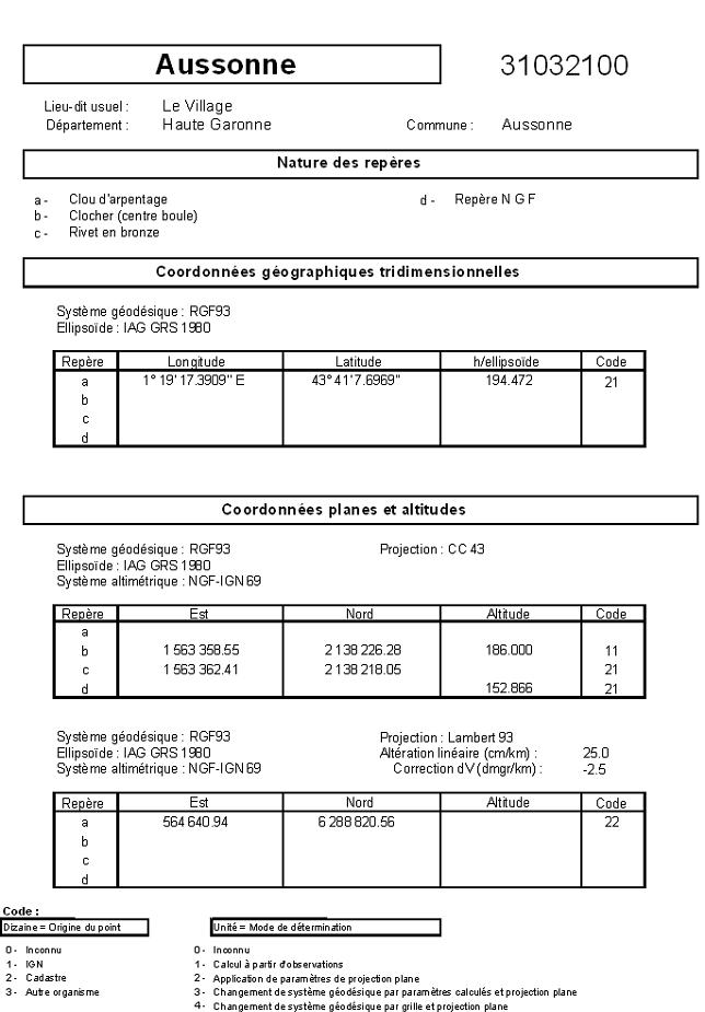 Exemple de fiche signalétique 1