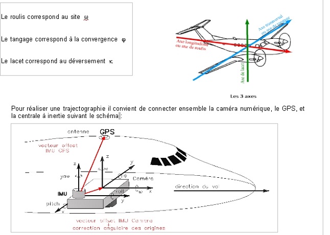 Formules fondamentales à l’établissement de la prise de vues numériques