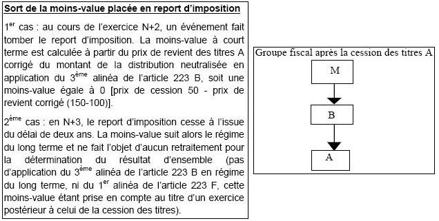 IS-GPE-20-20-20-30_correction PR situation2 bis