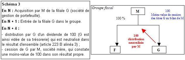 IS-GPE-20-20-20-30_schéma 3 texte