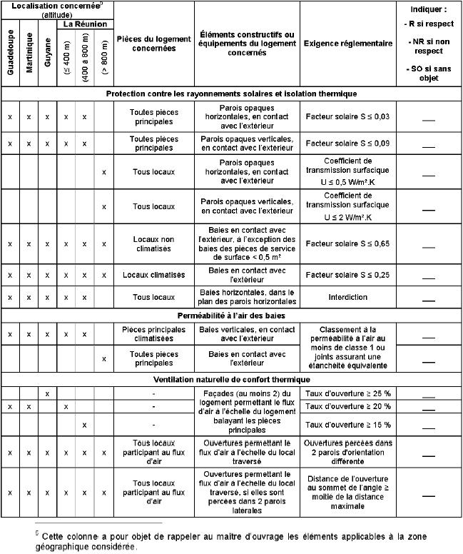 IR - Règlementation thermique - Principales exigences règlementaires (1)