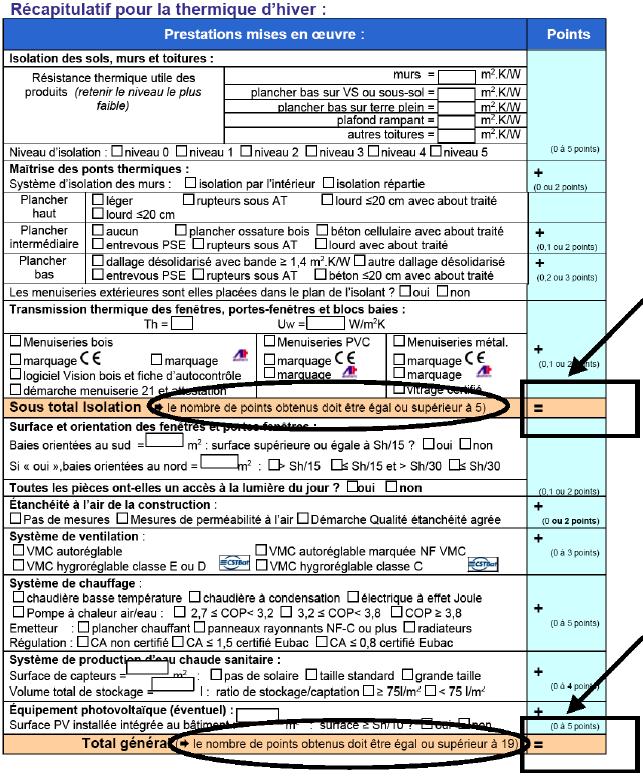 Synthèse d'étude thermique en application de la « Solution technique maisons individuelles méditerranéennes non climatisées »agréée sous le numéro ST 2008-001