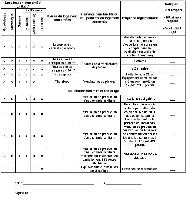 IR - Règlementation thermique - Principales exigences règlementaires (2)