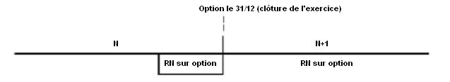 BA - Cas particulier des exploitations nouvelles : hypothèse d'un début d'activité le 1er novembre N avec clôture au 31 décembre de la même année