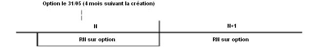 BA - Cas particulier des exploitations nouvelles : hypothèse d'un début d'activité le 1er novembre N avec clôture au 31 décembre de la même année