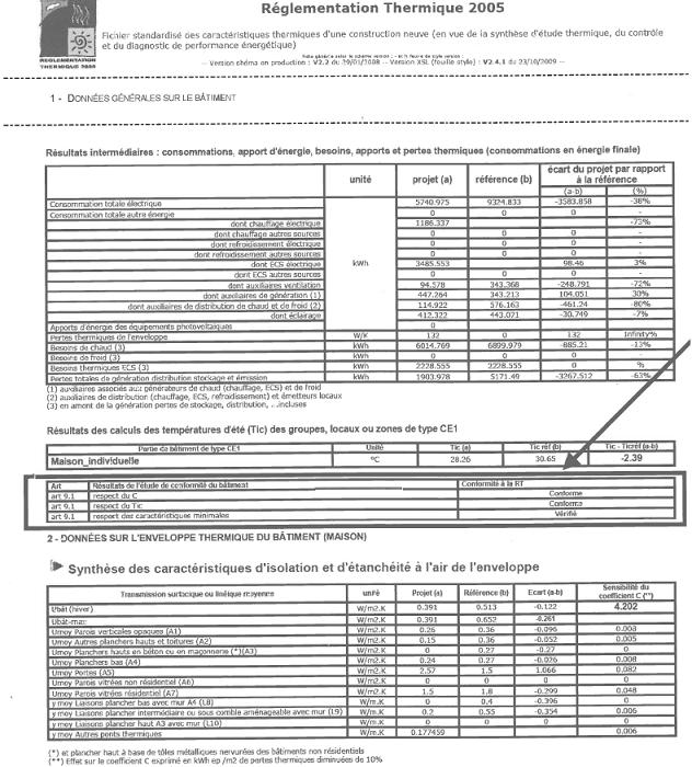 IR - Extrait d'une synthèse d'étude thermique standardisée