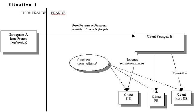 TCA - Circuit de commercialisation - Situation 1